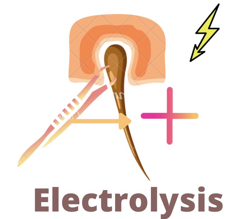Aplus Electrolysis