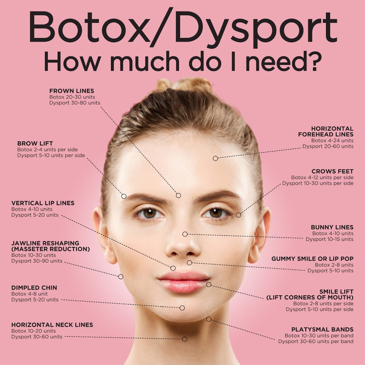 Lov MedSpa West Farms - Med Spa in Farmington, CT